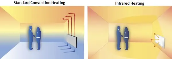 Convection-vs- Eco heater
