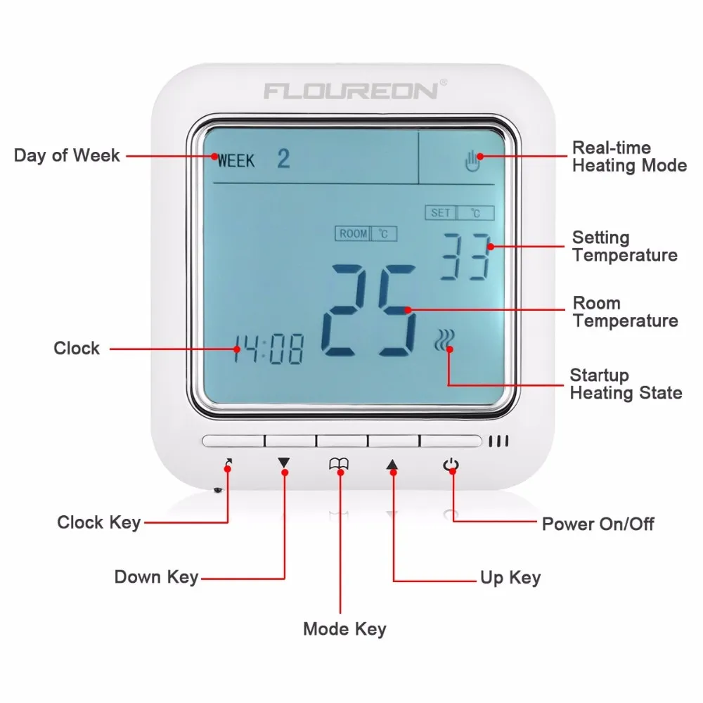 Digital Thermostat Controller