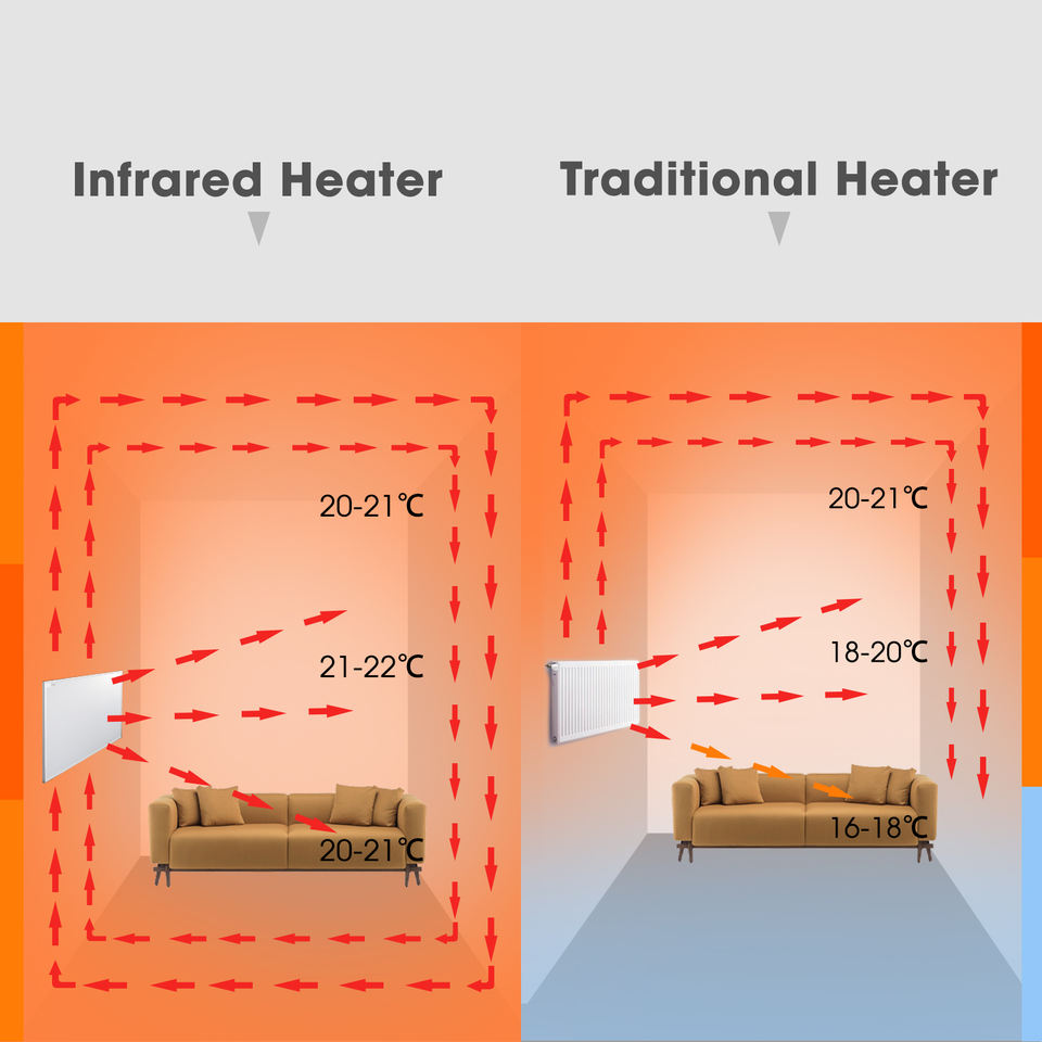 Traditional Heater Vs Infrared Heater